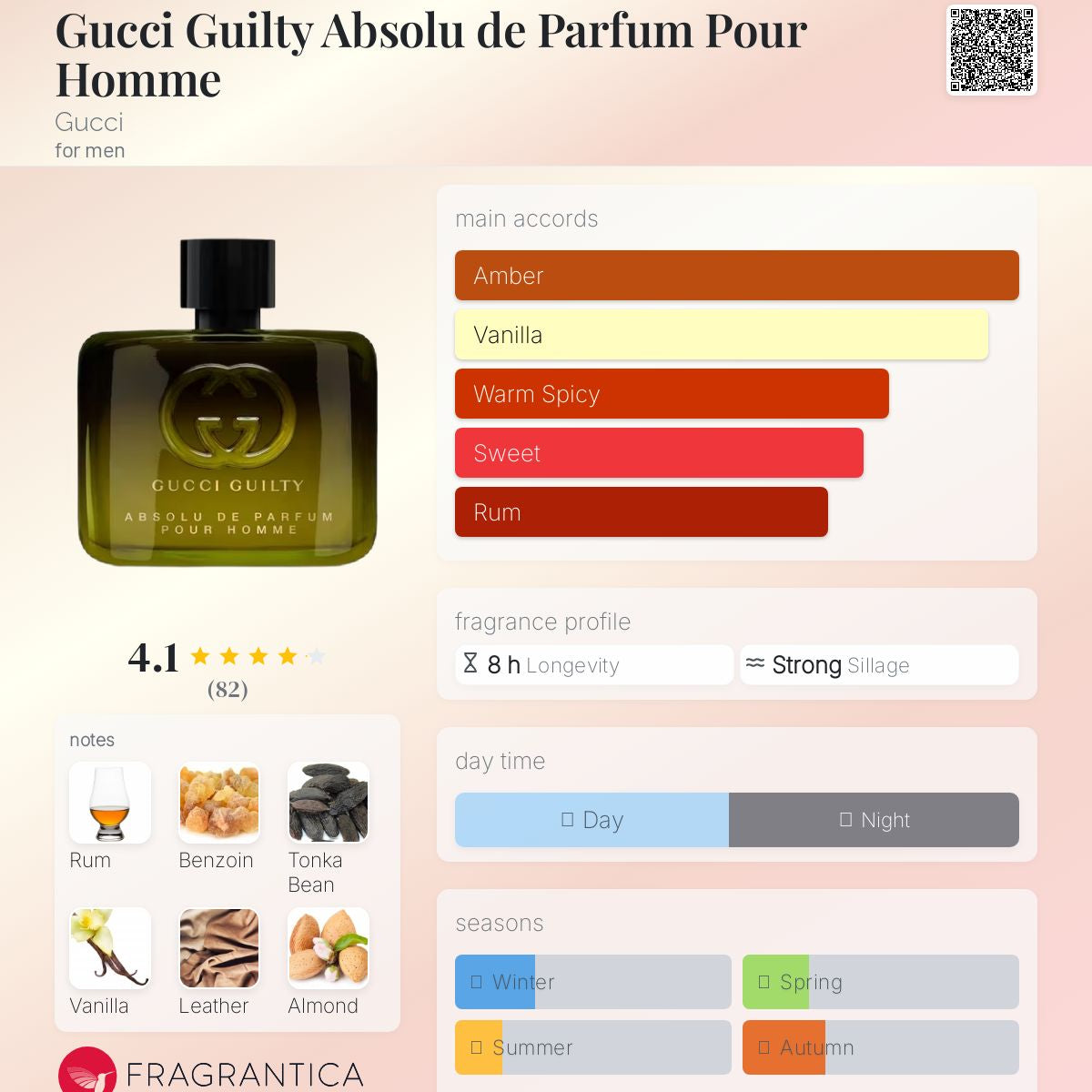 Gucci Guilty Absolu De Parfum